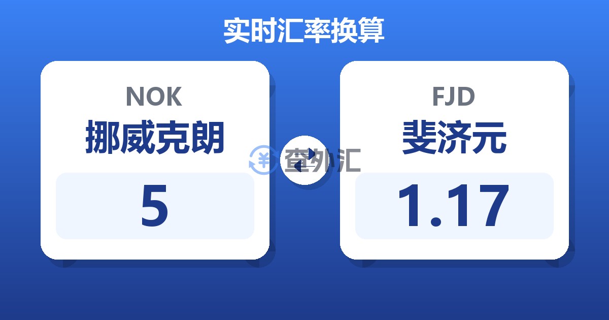 5挪威克朗兑斐济元