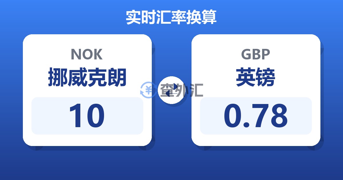 10挪威克朗兑英镑