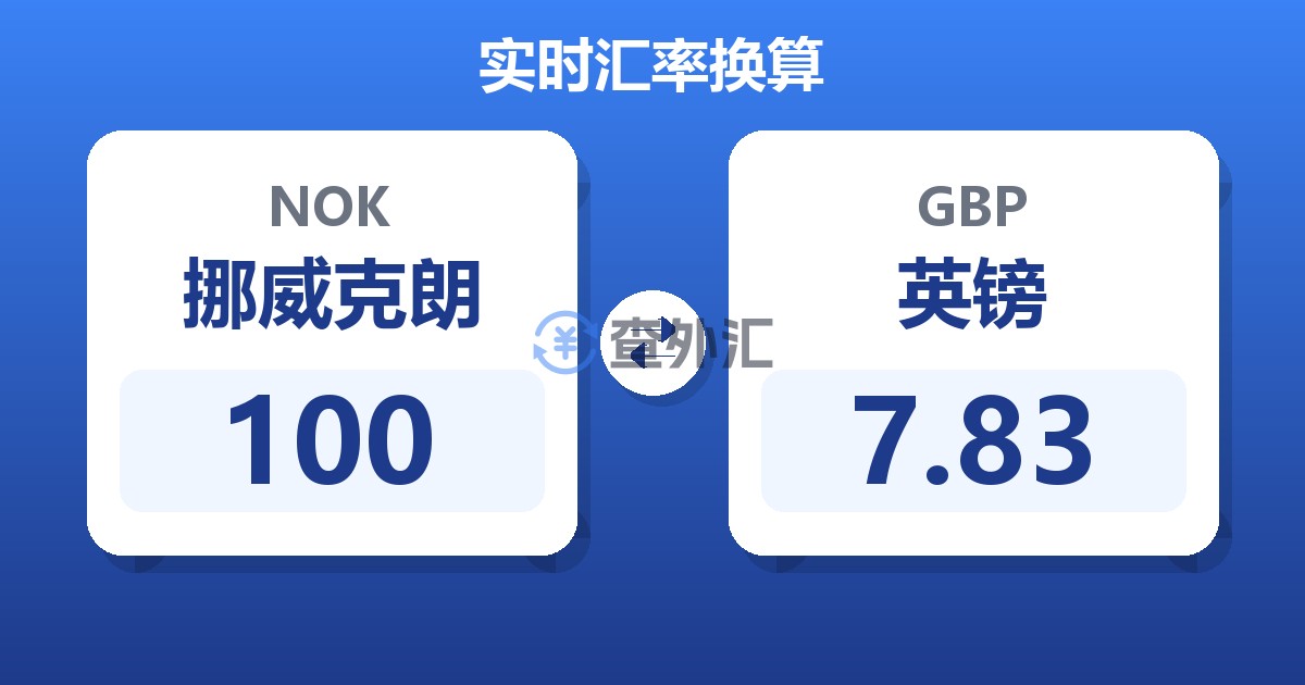 100挪威克朗兑英镑
