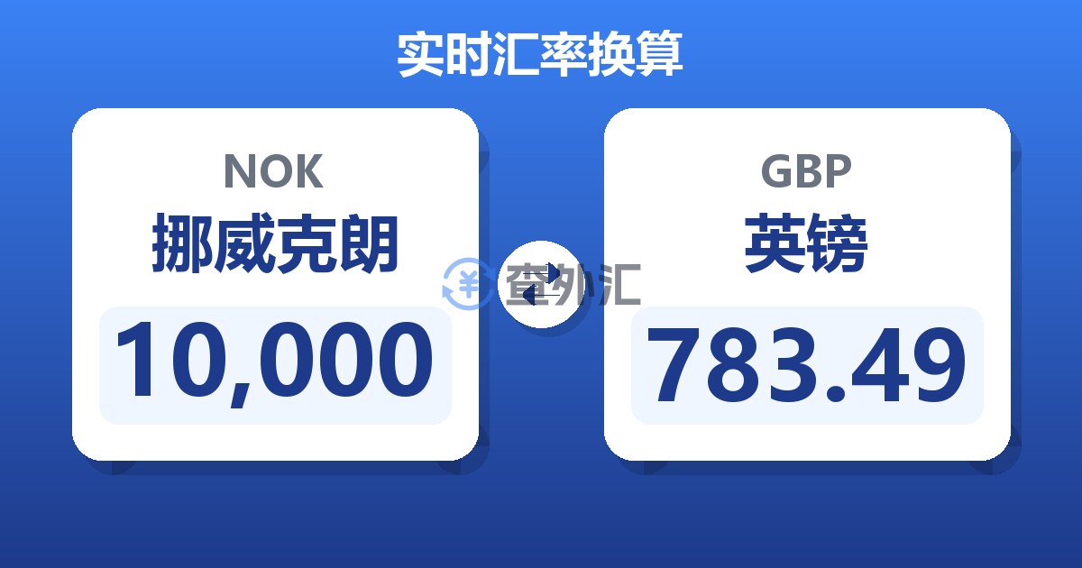 10,000挪威克朗兑英镑