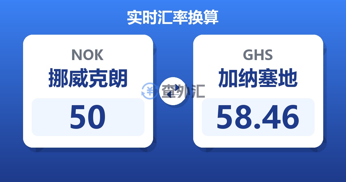 50挪威克朗兑加纳塞地