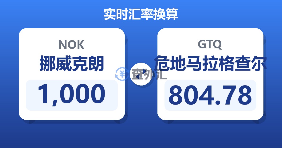 1,000挪威克朗兑危地马拉格查尔