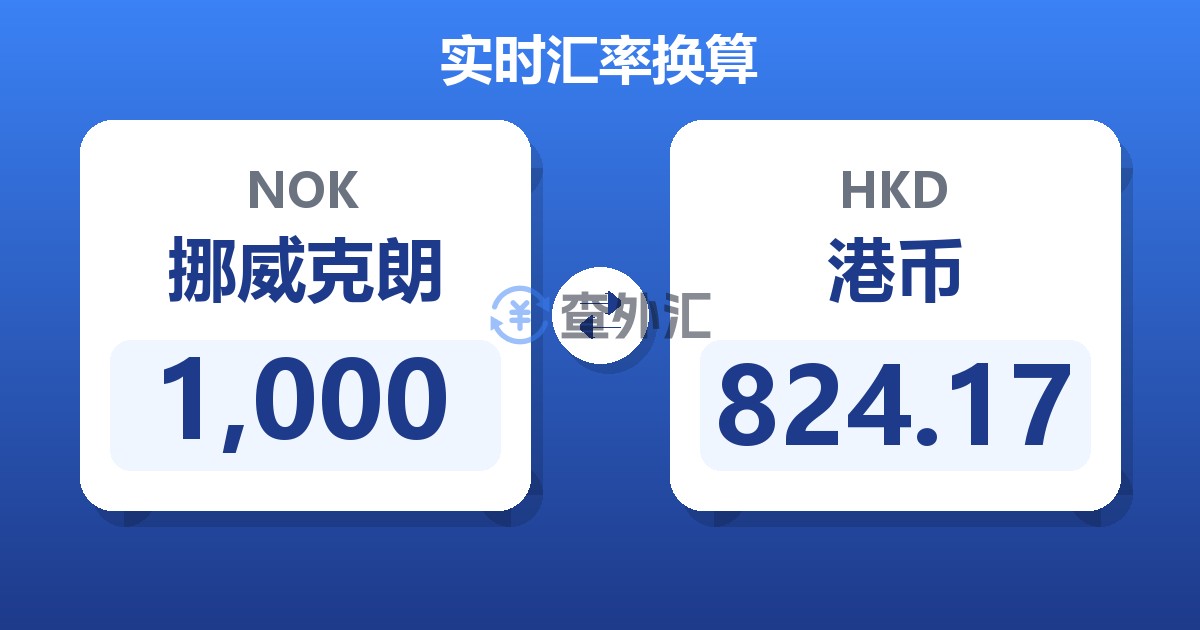 1,000挪威克朗兑港币