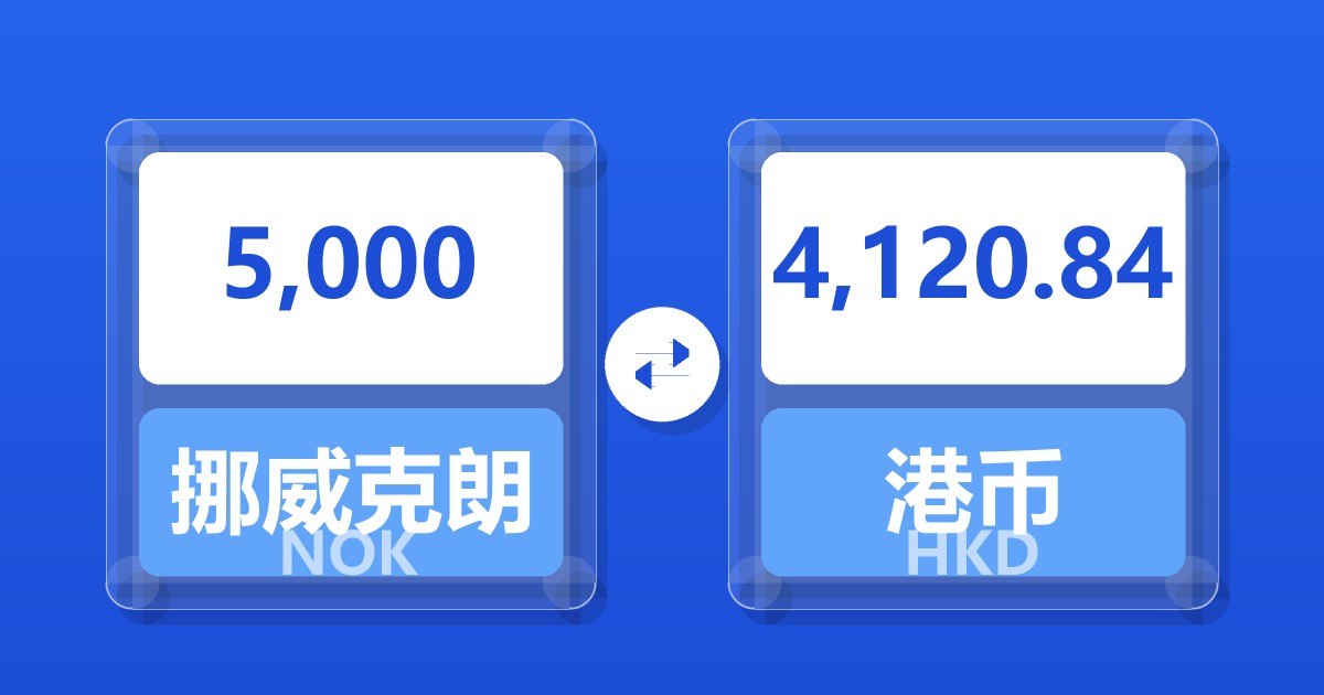 5,000挪威克朗兑港币