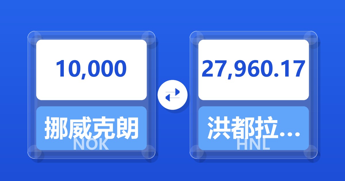 10,000挪威克朗兑洪都拉斯伦皮拉