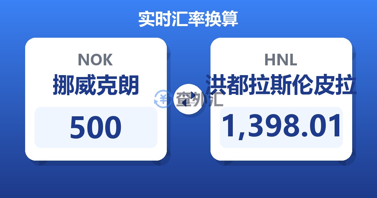 500挪威克朗兑洪都拉斯伦皮拉