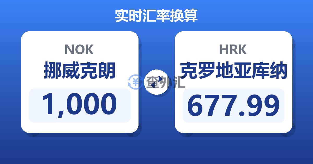 1,000挪威克朗兑克罗地亚库纳