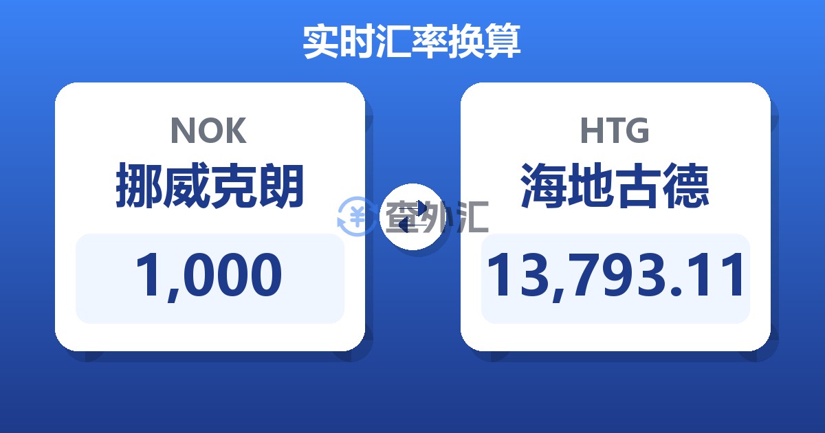 1,000挪威克朗兑海地古德