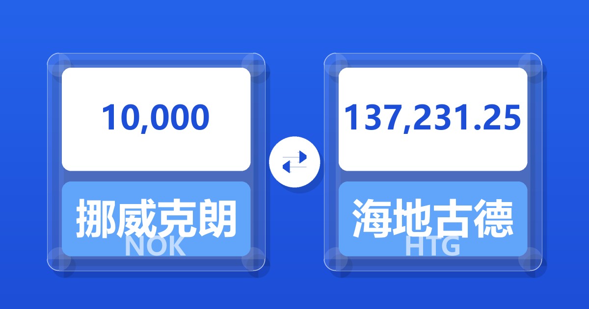 10,000挪威克朗兑海地古德