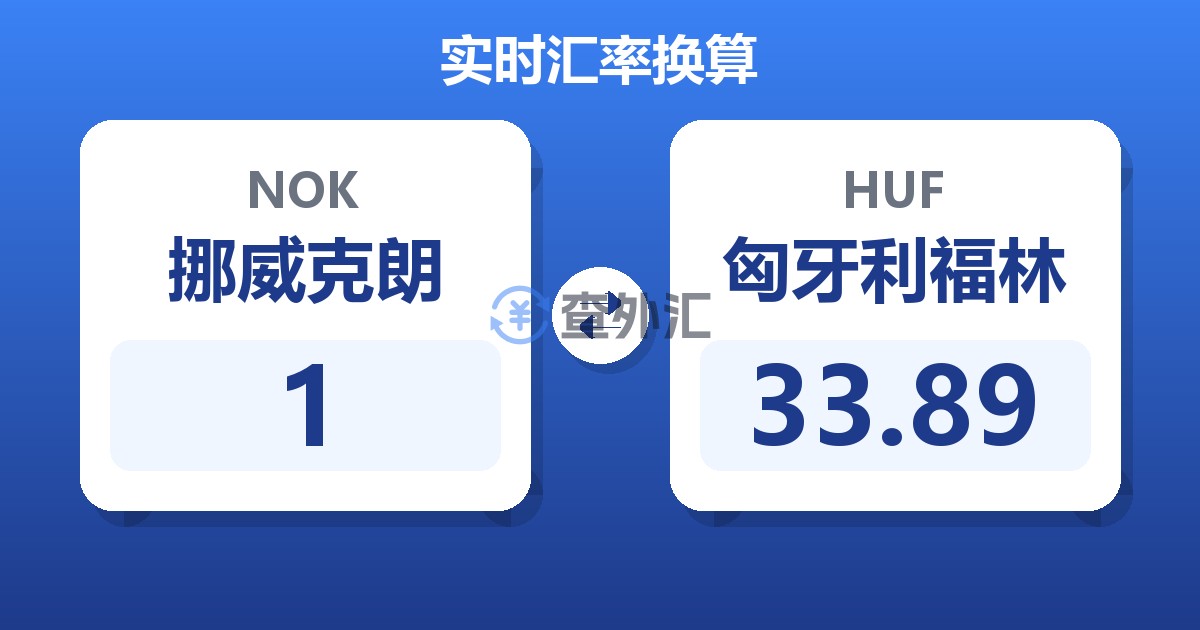 1挪威克朗兑匈牙利福林
