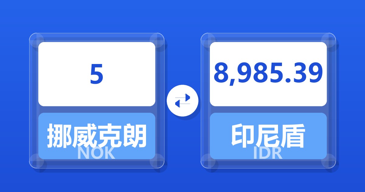 5挪威克朗兑印尼盾