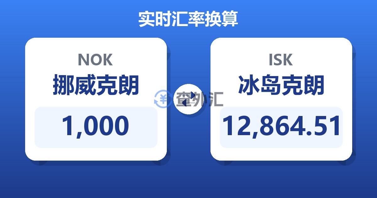 1,000挪威克朗兑冰岛克朗