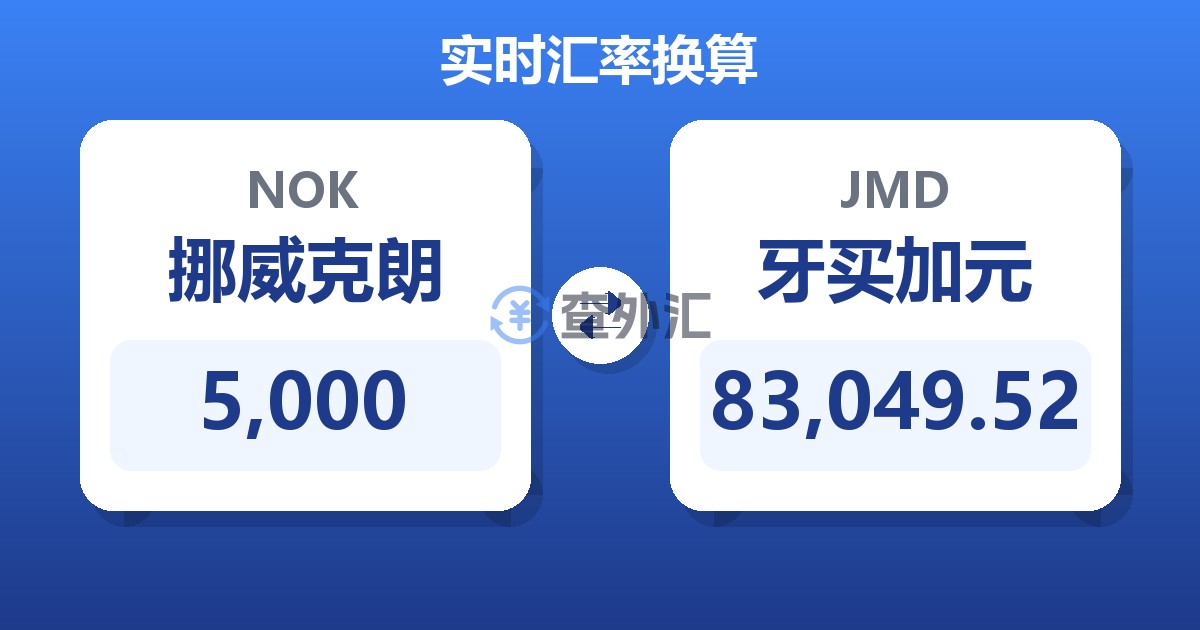 5,000挪威克朗兑牙买加元