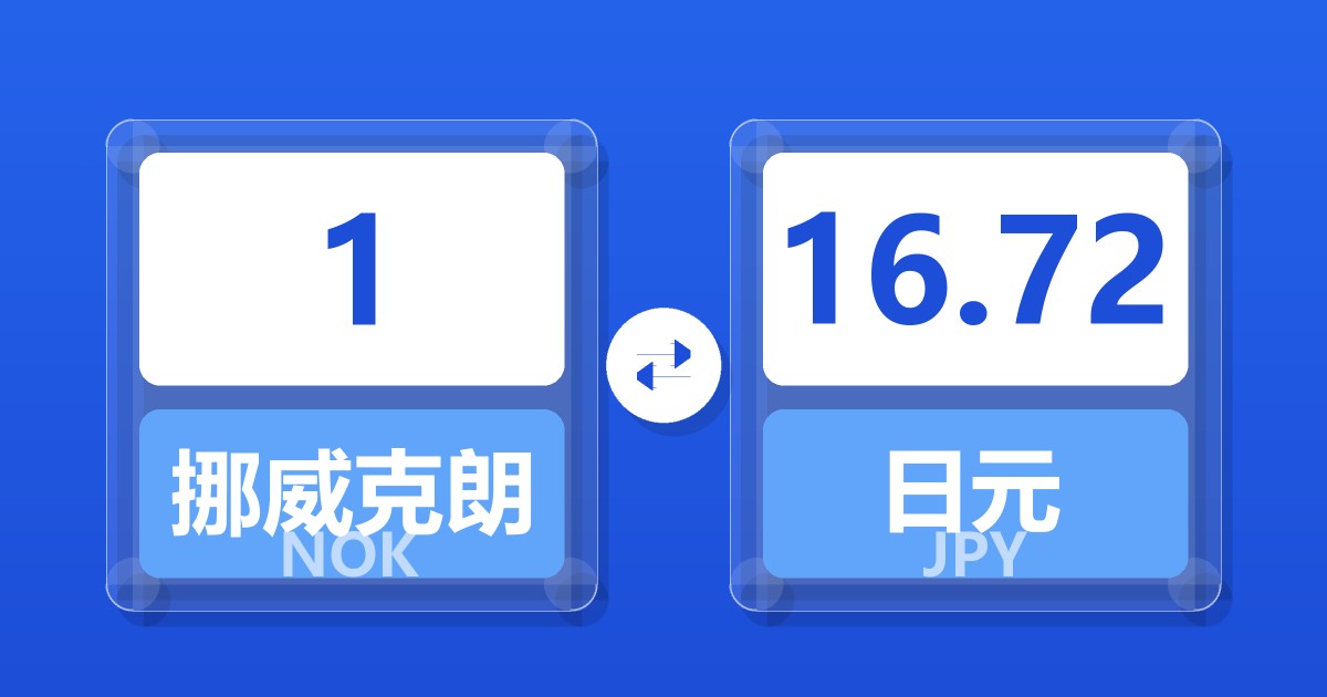 1挪威克朗兑日元