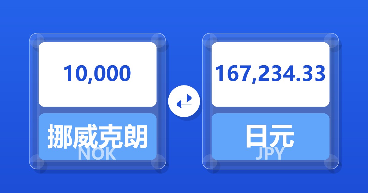 10,000挪威克朗兑日元