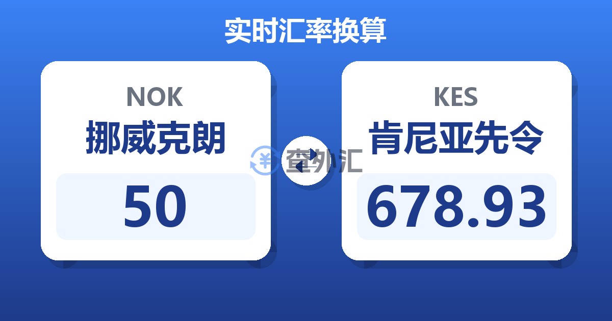 50挪威克朗兑肯尼亚先令