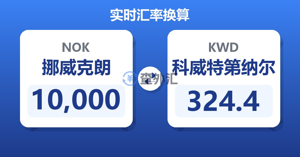 10,000挪威克朗兑科威特第纳尔