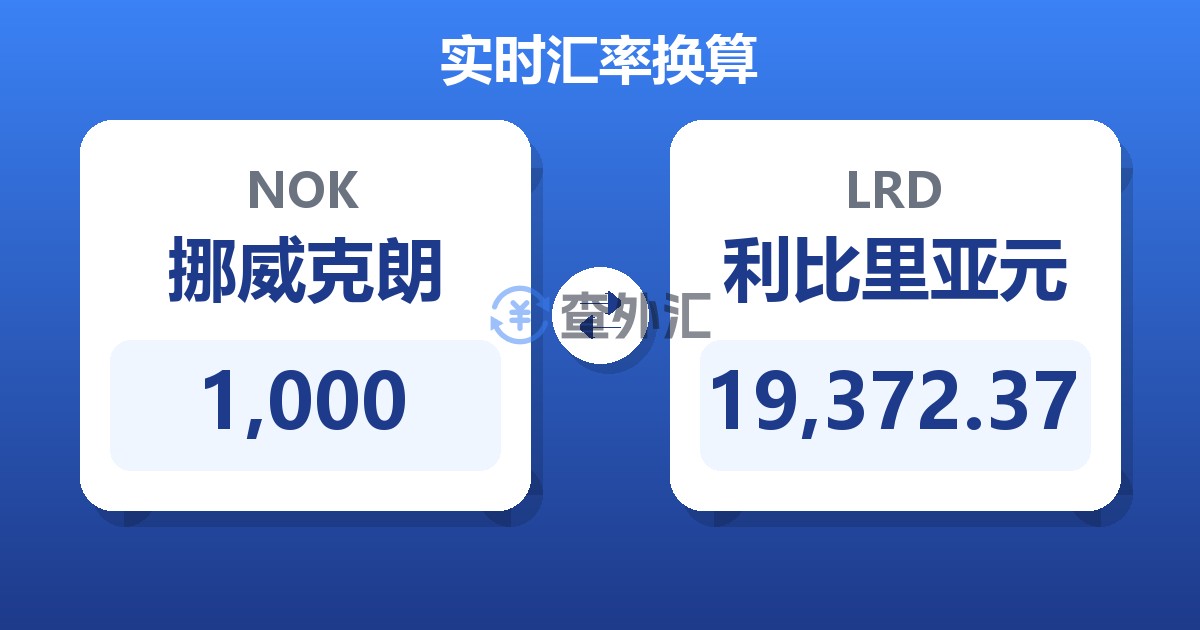 1,000挪威克朗兑利比里亚元