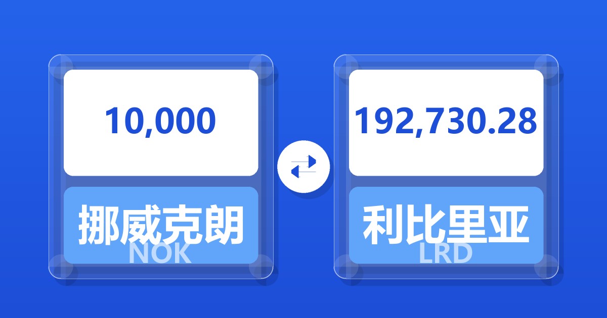 10,000挪威克朗兑利比里亚元