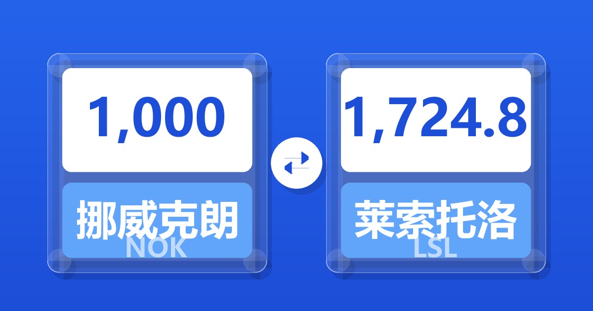 1,000挪威克朗兑莱索托洛蒂