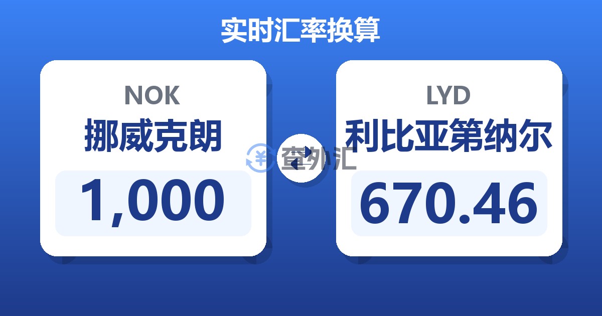 1,000挪威克朗兑利比亚第纳尔