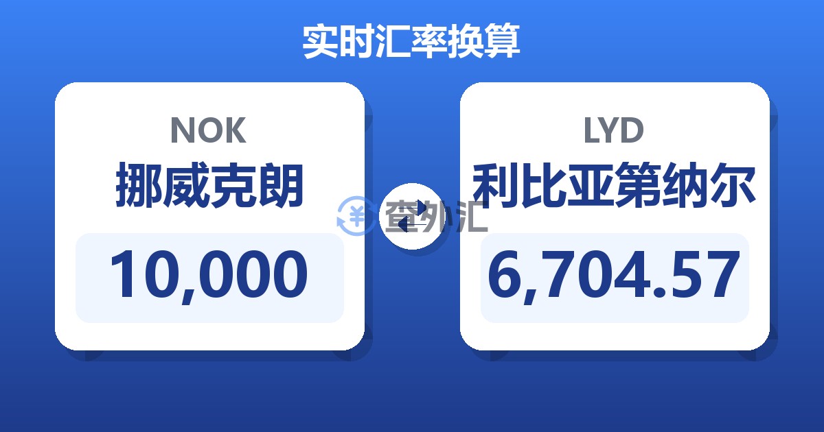 10,000挪威克朗兑利比亚第纳尔