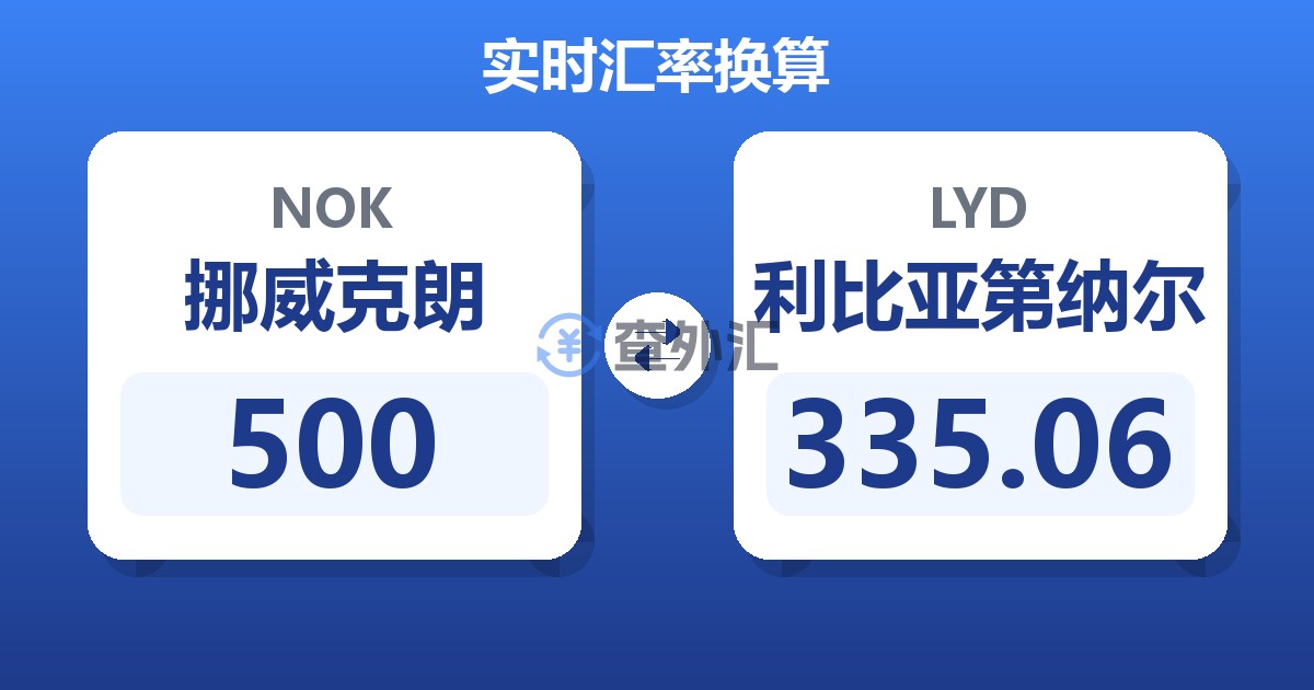 500挪威克朗兑利比亚第纳尔