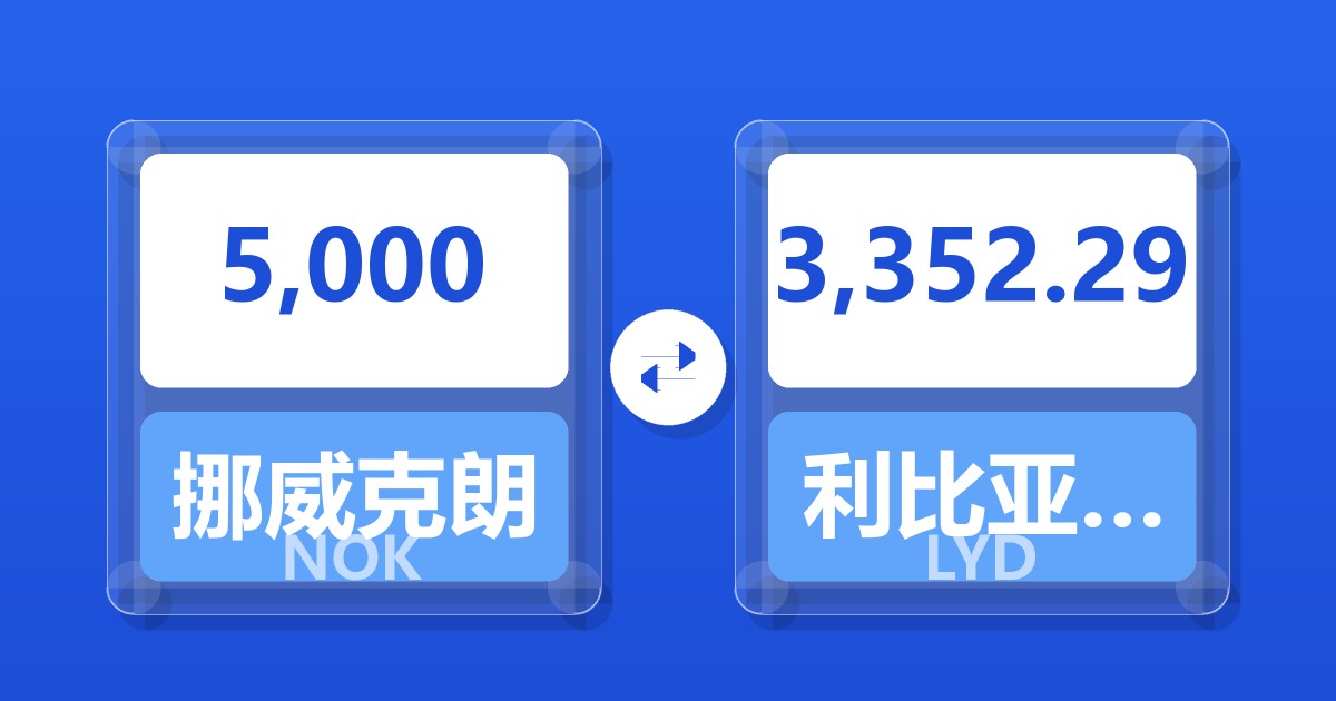 5,000挪威克朗兑利比亚第纳尔