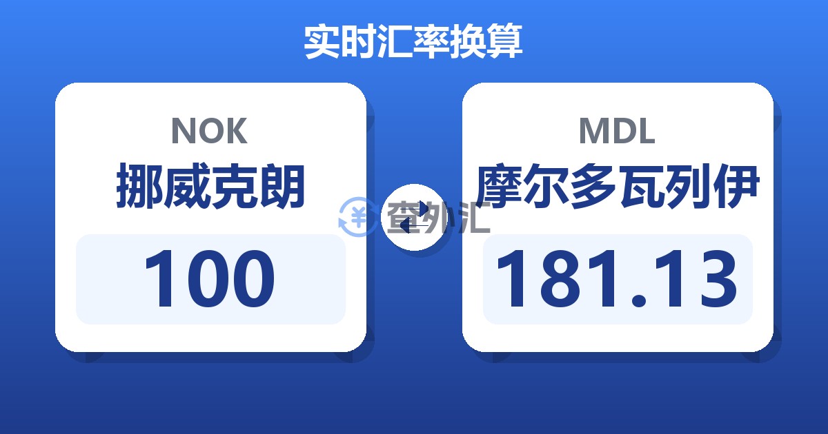100挪威克朗兑摩尔多瓦列伊
