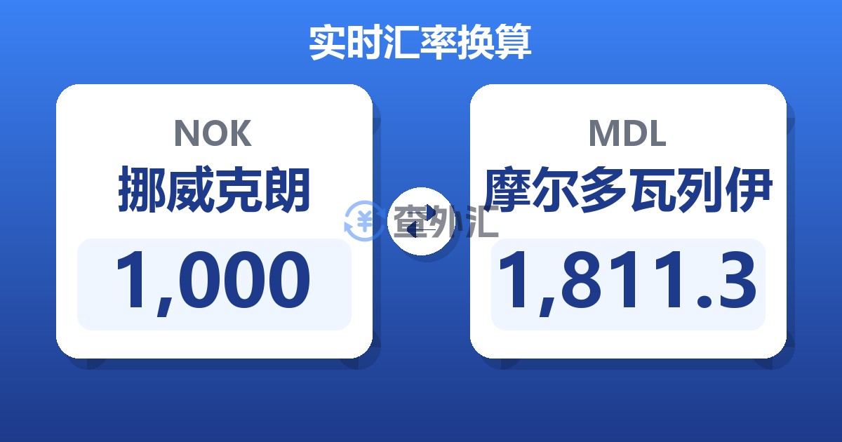 1,000挪威克朗兑摩尔多瓦列伊