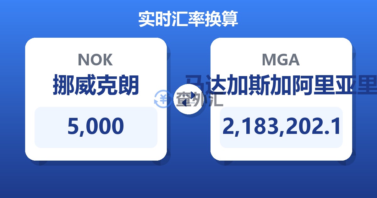 5,000挪威克朗兑马达加斯加阿里亚里