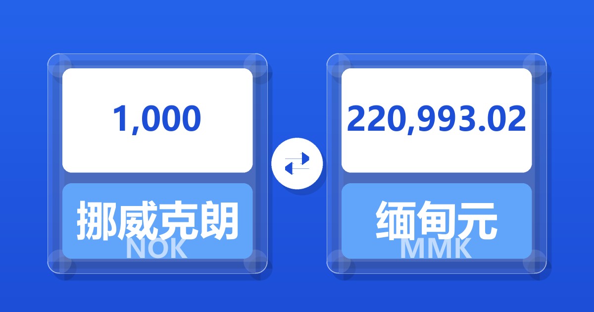 1,000挪威克朗兑缅甸元