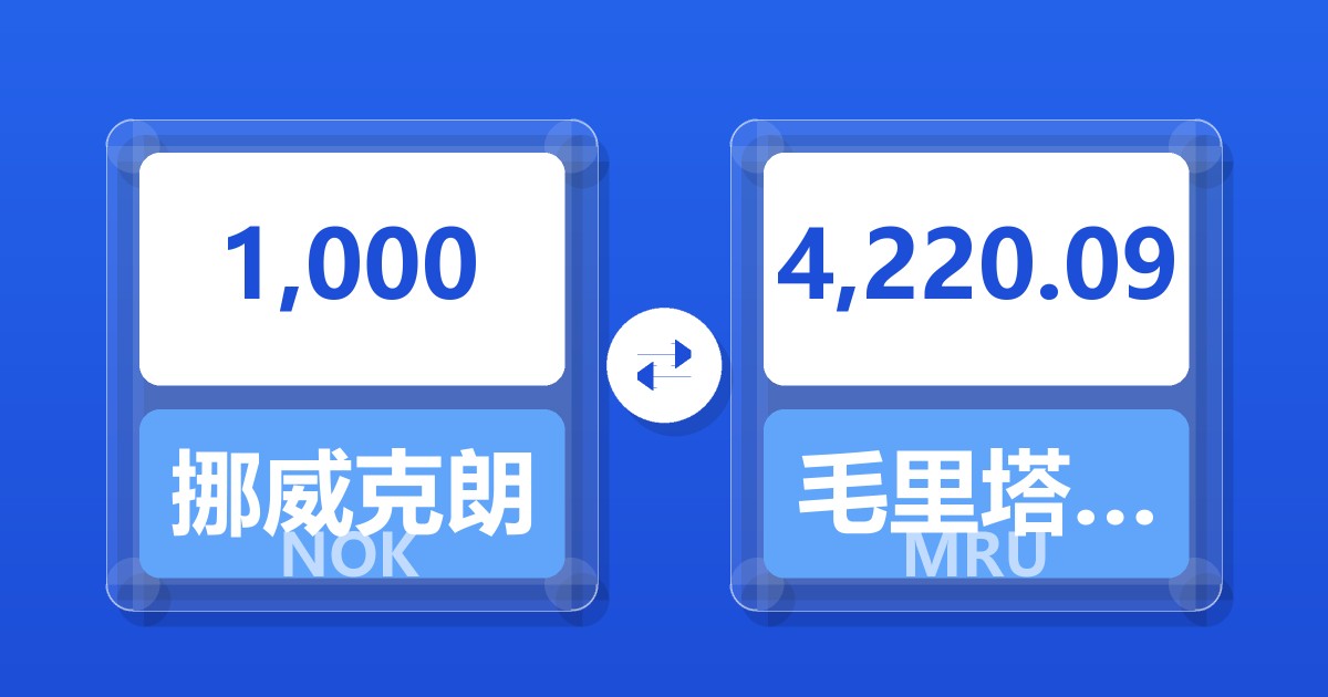 1,000挪威克朗兑毛里塔尼亚乌吉亚