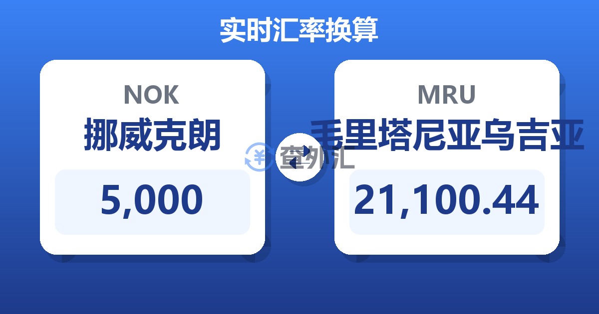 5,000挪威克朗兑毛里塔尼亚乌吉亚