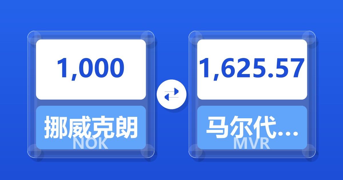 1,000挪威克朗兑马尔代夫拉菲亚