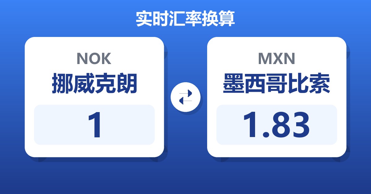 1挪威克朗兑墨西哥比索