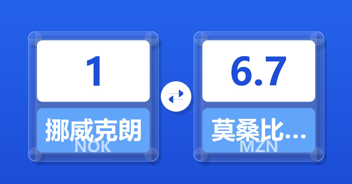 1挪威克朗兑莫桑比克梅蒂卡尔