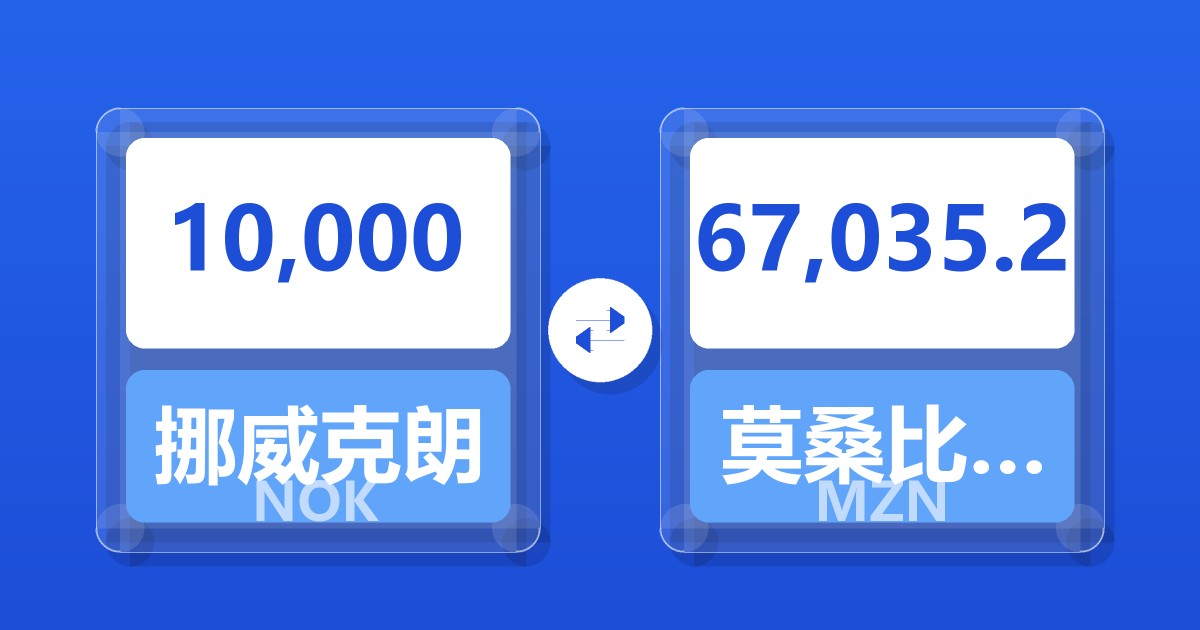 10,000挪威克朗兑莫桑比克梅蒂卡尔