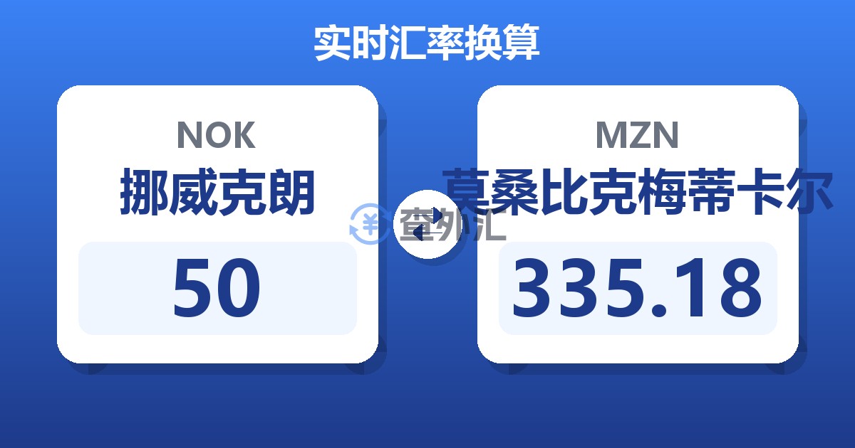 50挪威克朗兑莫桑比克梅蒂卡尔