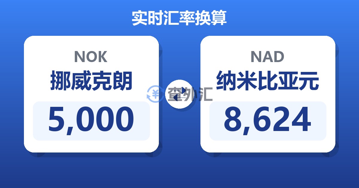5,000挪威克朗兑纳米比亚元