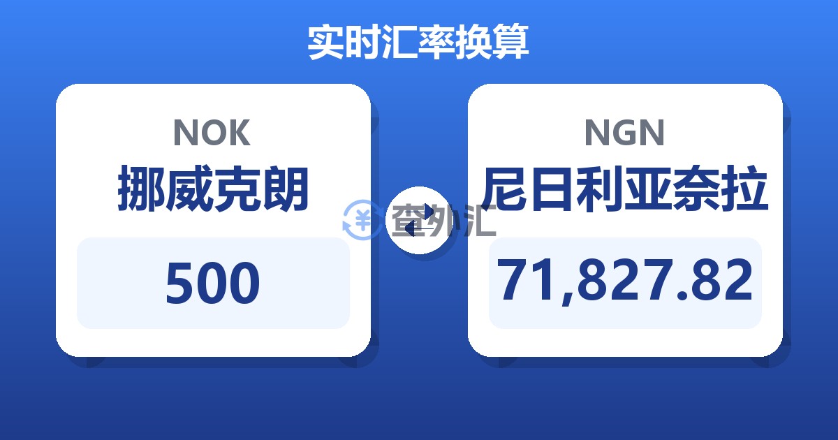 500挪威克朗兑尼日利亚奈拉