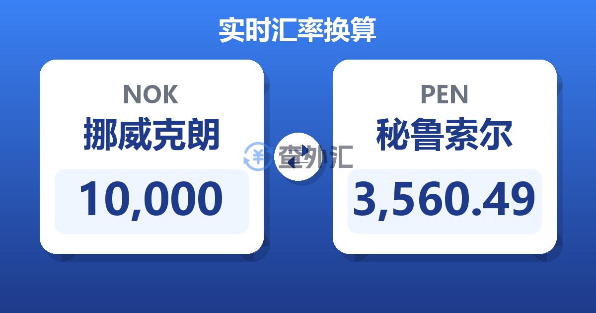 10,000挪威克朗兑秘鲁索尔