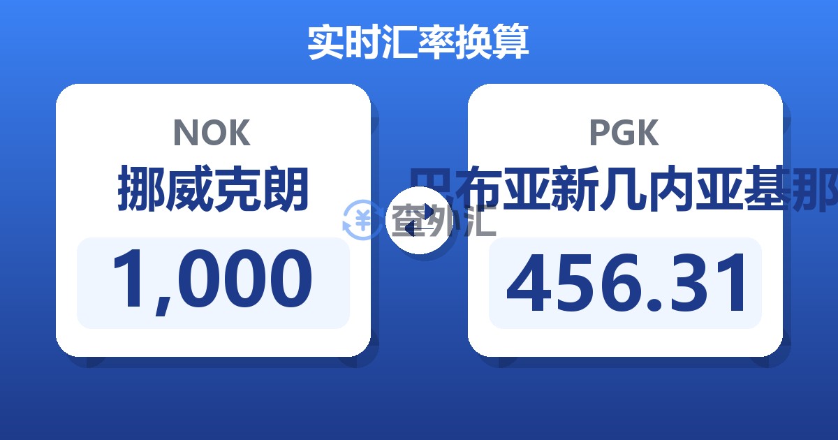 1,000挪威克朗兑巴布亚新几内亚基那