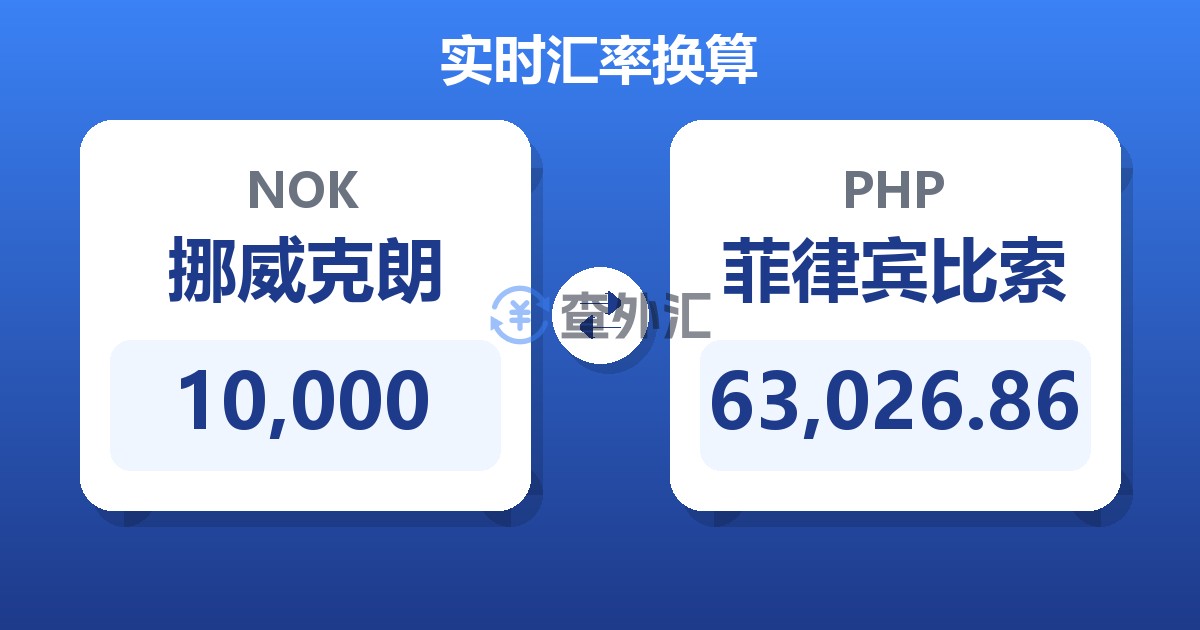 10,000挪威克朗兑菲律宾比索