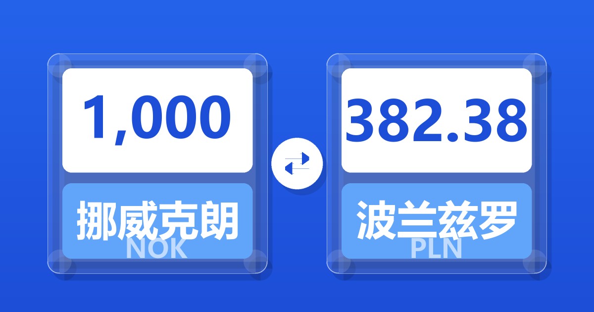 1,000挪威克朗兑波兰兹罗提