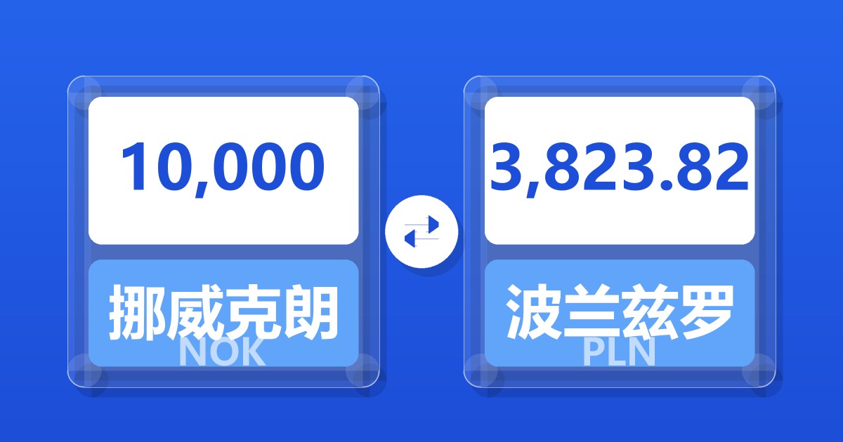 10,000挪威克朗兑波兰兹罗提