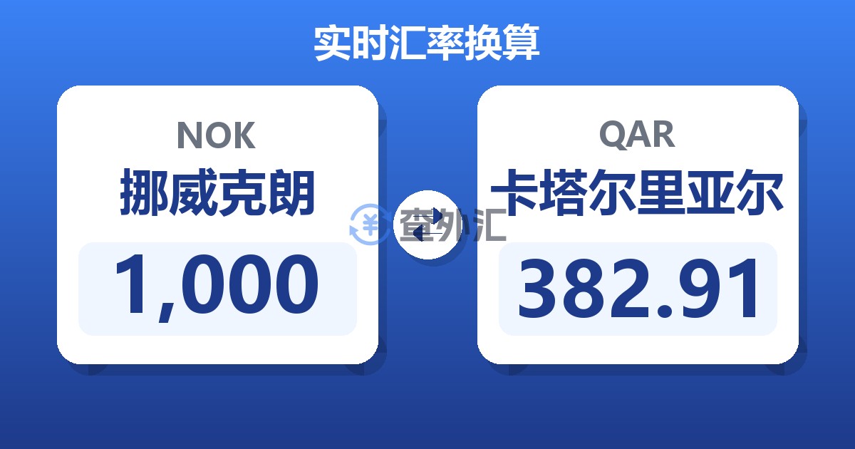 1,000挪威克朗兑卡塔尔里亚尔