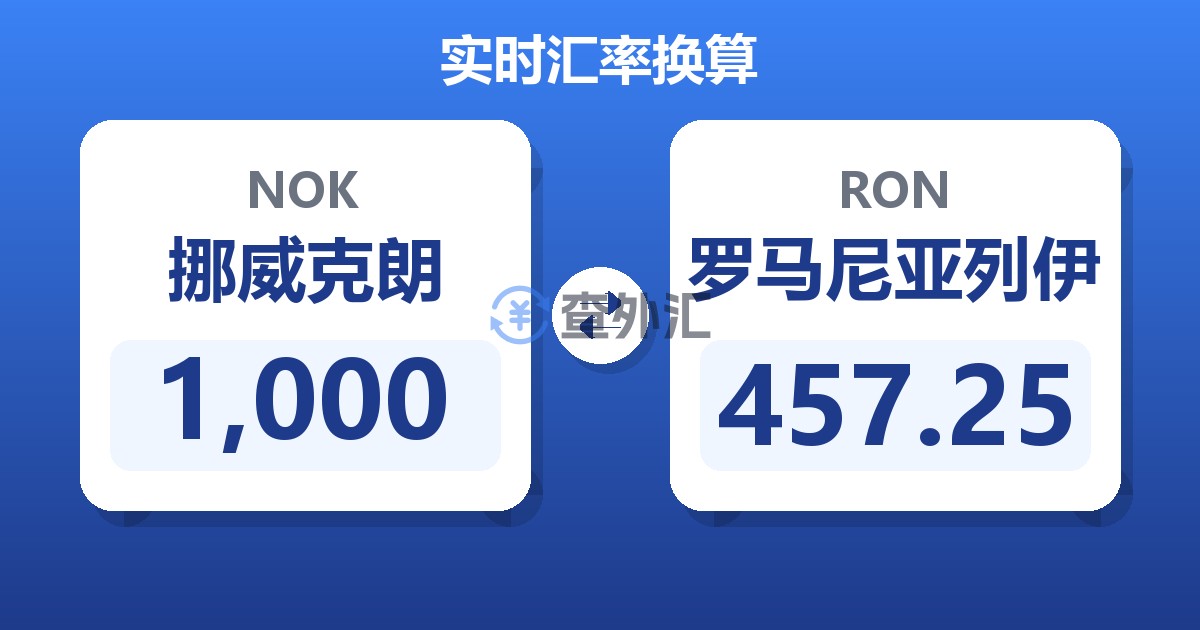 1,000挪威克朗兑罗马尼亚列伊