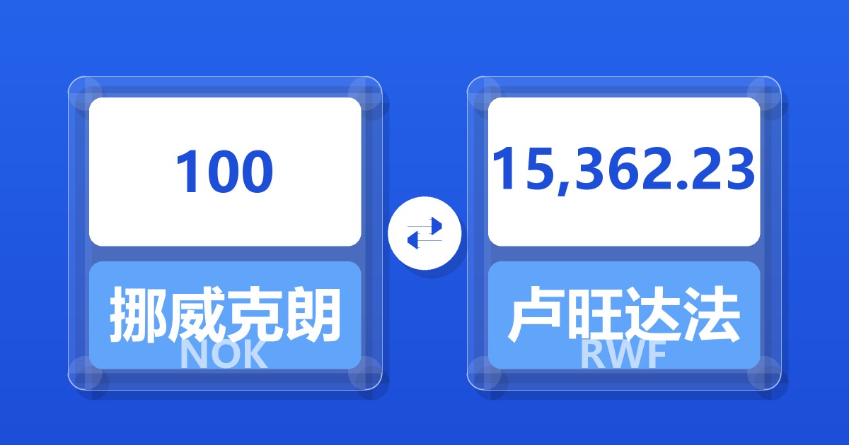 100挪威克朗兑卢旺达法郎