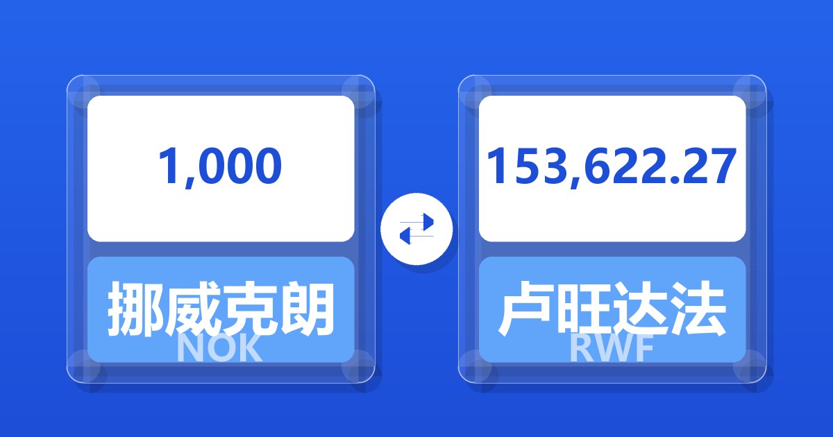 1,000挪威克朗兑卢旺达法郎